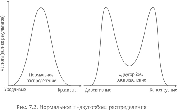 Стратегия чистого листа. Как перестать планировать и начать делать бизнес