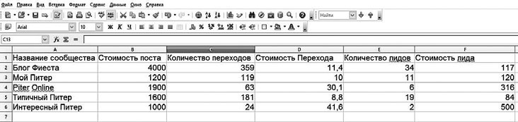 Event-маркетинг. Все об организации и продвижении событий