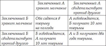 Технологии лидерства. О Богах, Героях и Руководителях