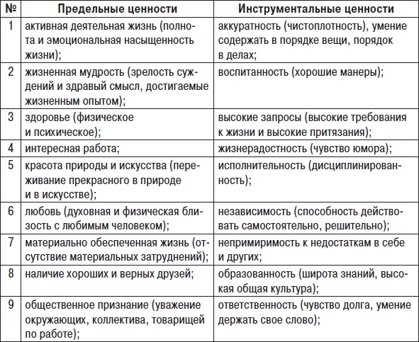 Технологии лидерства. О Богах, Героях и Руководителях