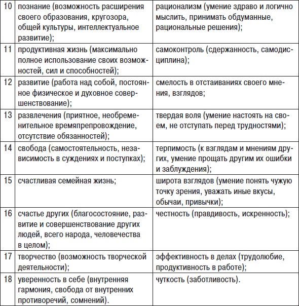 Технологии лидерства. О Богах, Героях и Руководителях