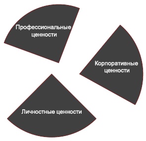 Технологии лидерства. О Богах, Героях и Руководителях