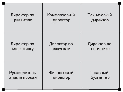 Технологии лидерства. О Богах, Героях и Руководителях