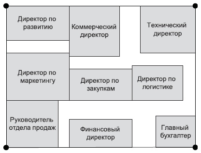 Технологии лидерства. О Богах, Героях и Руководителях