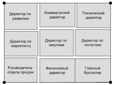 Технологии лидерства. О Богах, Героях и Руководителях