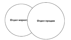 Технологии лидерства. О Богах, Героях и Руководителях