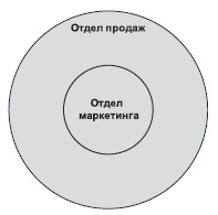 Технологии лидерства. О Богах, Героях и Руководителях