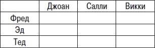 Технологии лидерства. О Богах, Героях и Руководителях