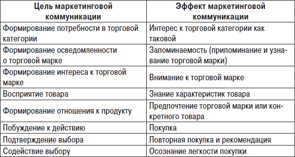 Технологии лидерства. О Богах, Героях и Руководителях