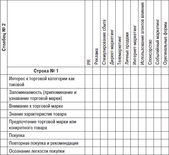 Технологии лидерства. О Богах, Героях и Руководителях