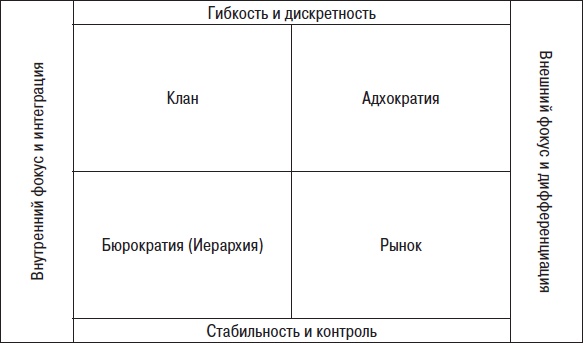 Технологии лидерства. О Богах, Героях и Руководителях