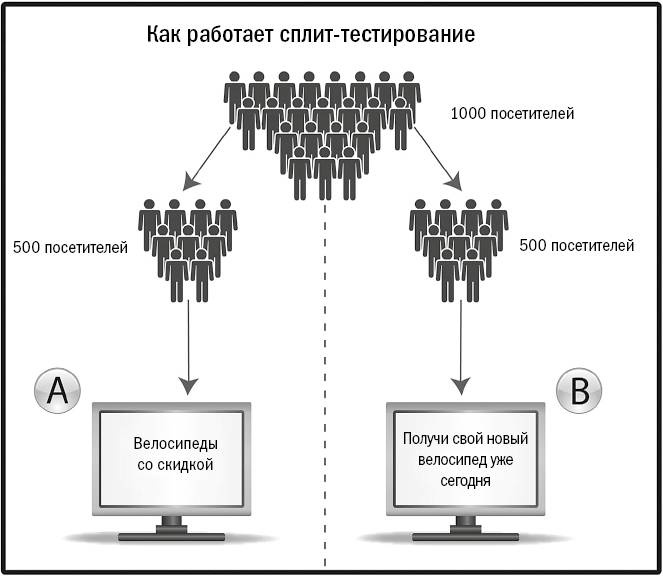 От кликов к продажам. Как повысить продажи через оптимизацию конверсии