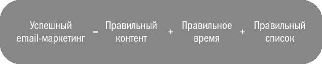 От кликов к продажам. Как повысить продажи через оптимизацию конверсии