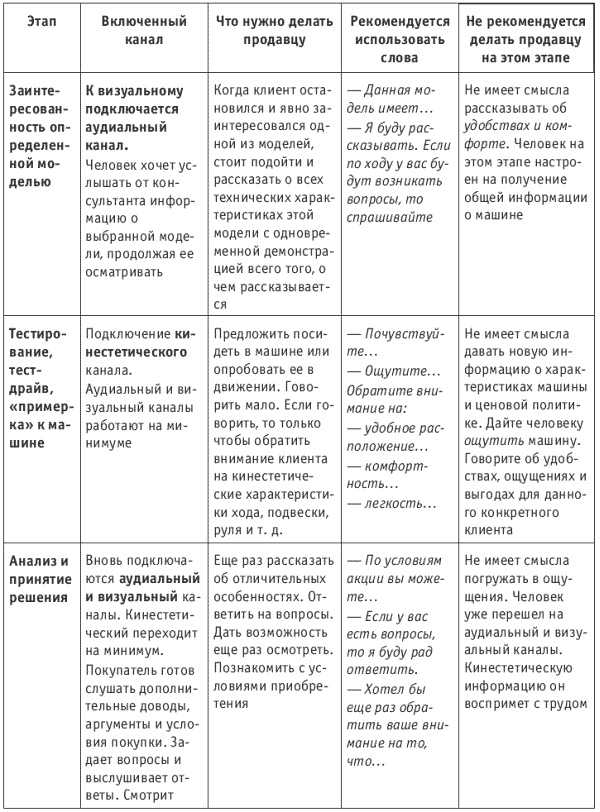 Танец продавца, или Нестандартный учебник по системным продажам