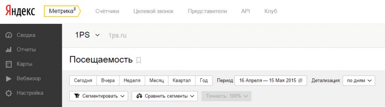 Бизнес-аналитика: ни шагу без Яндекс.Метрики!