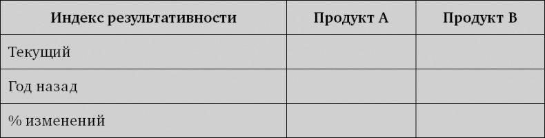 Система дистрибуции. Инструменты создания конкурентного преимущества