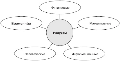 Отдел продаж «под ключ». Проект, организация, управление