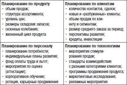 Отдел продаж «под ключ». Проект, организация, управление