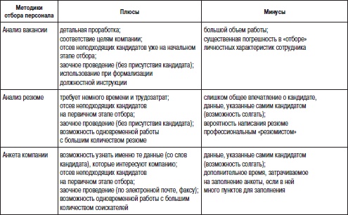 Отдел продаж «под ключ». Проект, организация, управление