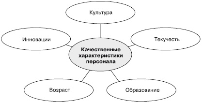 Отдел продаж «под ключ». Проект, организация, управление