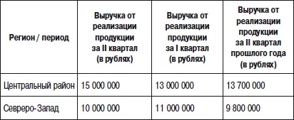 Отдел продаж «под ключ». Проект, организация, управление