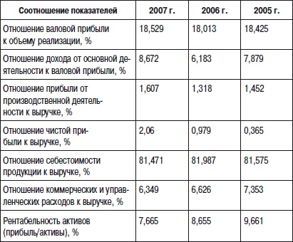 Отдел продаж «под ключ». Проект, организация, управление