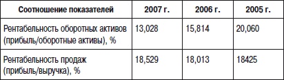 Отдел продаж «под ключ». Проект, организация, управление