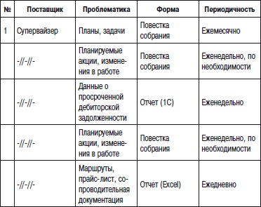 Отдел продаж «под ключ». Проект, организация, управление