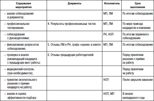 Отдел продаж «под ключ». Проект, организация, управление