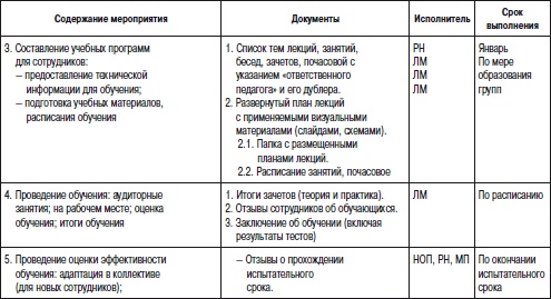 Отдел продаж «под ключ». Проект, организация, управление