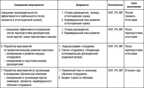 Отдел продаж «под ключ». Проект, организация, управление