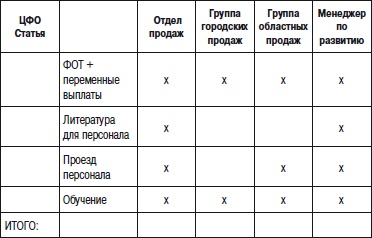 Отдел продаж «под ключ». Проект, организация, управление