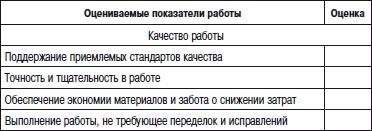 Отдел продаж «под ключ». Проект, организация, управление