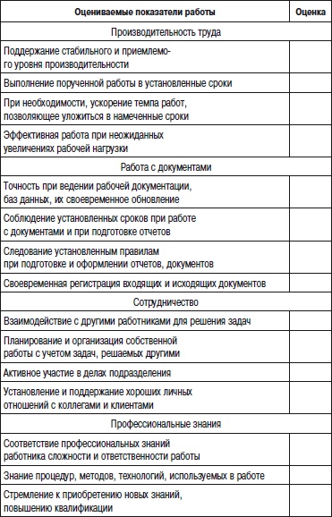 Отдел продаж «под ключ». Проект, организация, управление