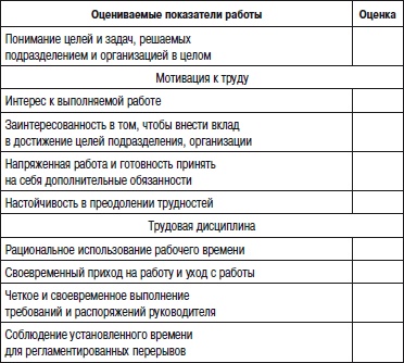 Отдел продаж «под ключ». Проект, организация, управление