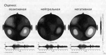 Нейромаркетинг. Визуализация эмоций
