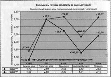 Нейромаркетинг. Визуализация эмоций