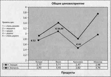 Нейромаркетинг. Визуализация эмоций