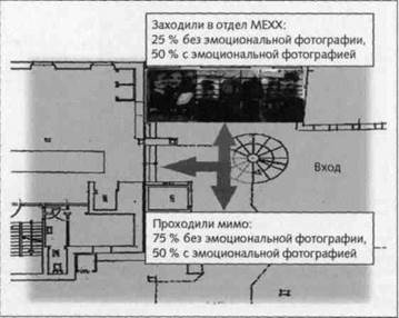 Нейромаркетинг. Визуализация эмоций