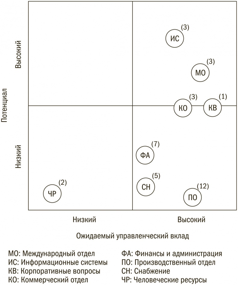 Выбор сильнейших. Как лидеру принимать главные решения о людях Выбор сильнейших. Как лидеру принимать главные решения о людях