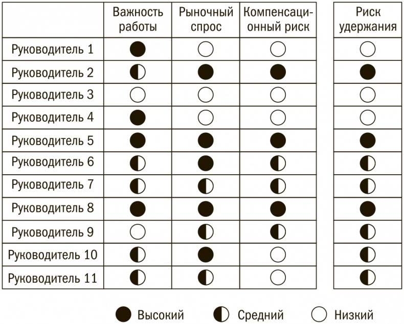 Выбор сильнейших. Как лидеру принимать главные решения о людях Выбор сильнейших. Как лидеру принимать главные решения о людях