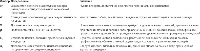 Выбор сильнейших. Как лидеру принимать главные решения о людях Выбор сильнейших. Как лидеру принимать главные решения о людях