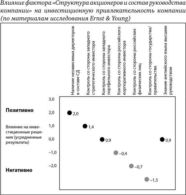 Совет директоров. Инструкция по применению