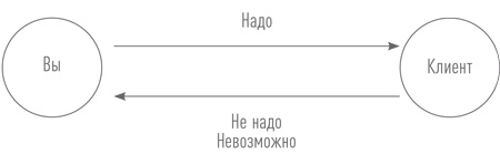 Sales-детонатор. Как добиться взрывного роста продаж