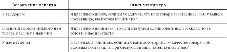 Sales-детонатор. Как добиться взрывного роста продаж