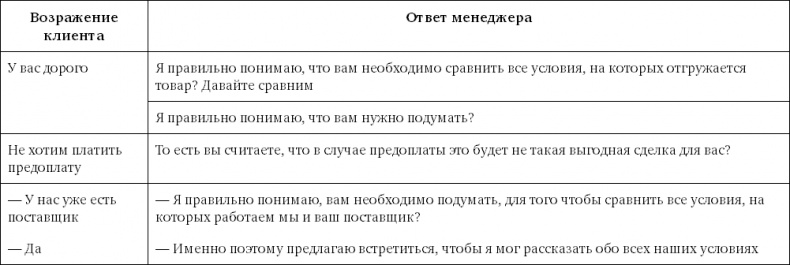 Sales-детонатор. Как добиться взрывного роста продаж