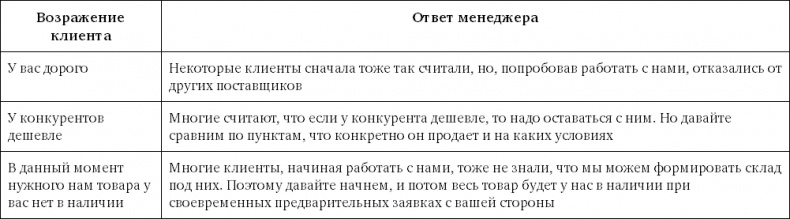 Sales-детонатор. Как добиться взрывного роста продаж