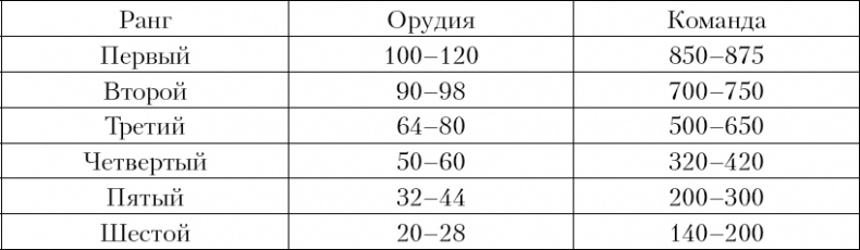 Море и цивилизация. Мировая история в свете развития мореходства