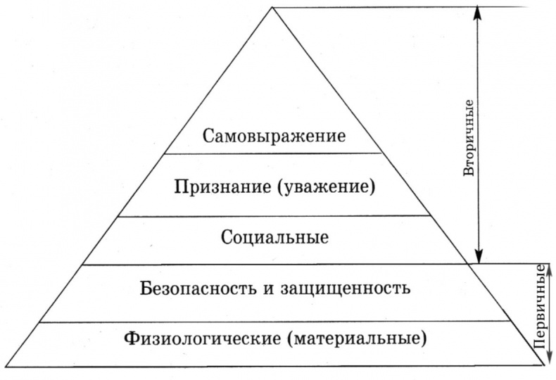 Как построить идеальную карьеру