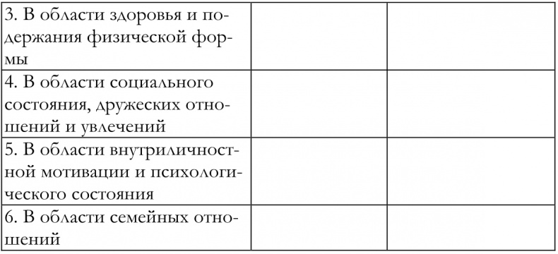 Как построить идеальную карьеру